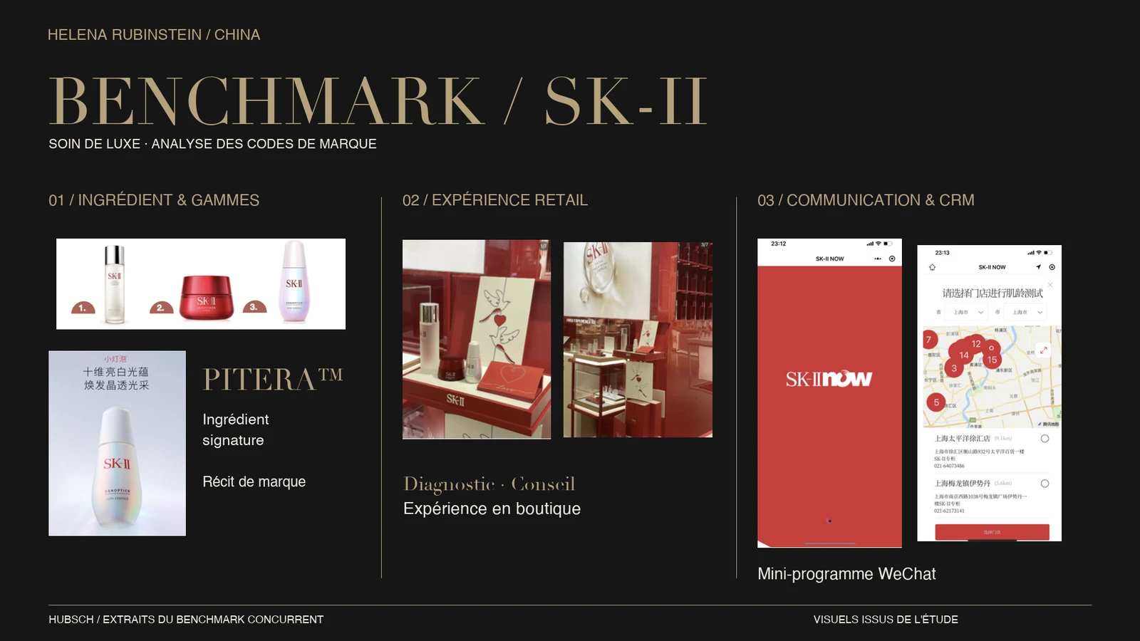 Slide recomposée à partir des visuels sources du benchmark SK-II : gammes, expérience retail et communication